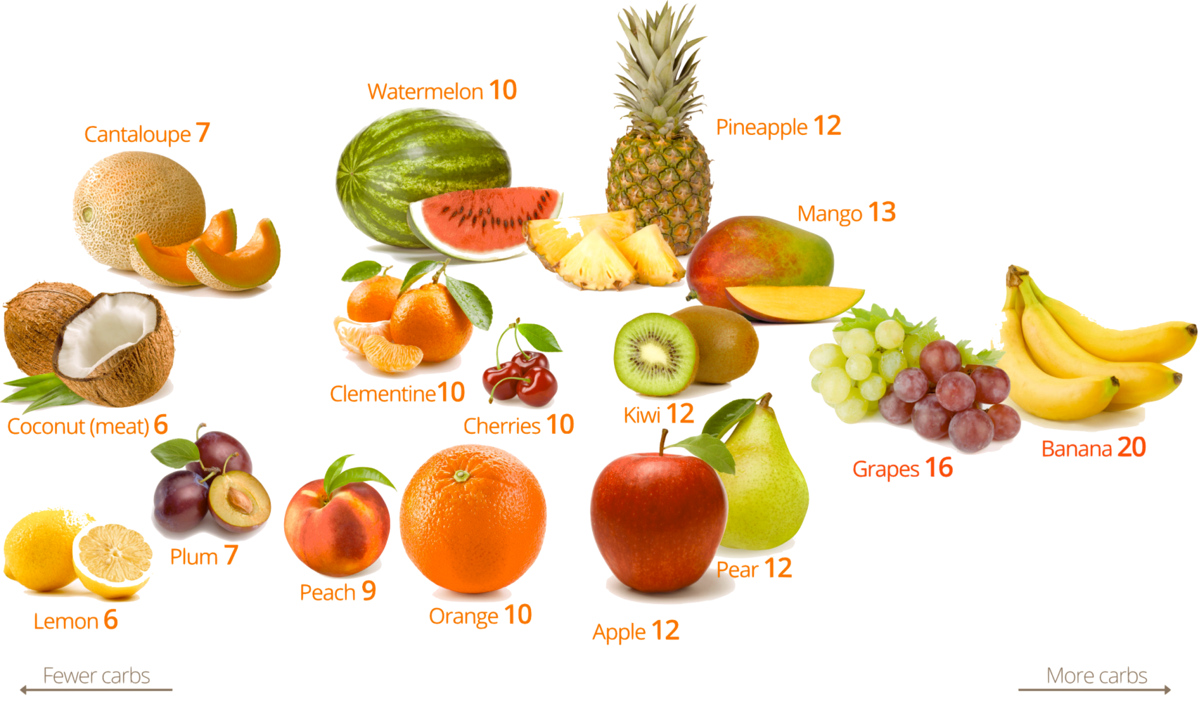 Smart Carbs After Bariatric Surgery